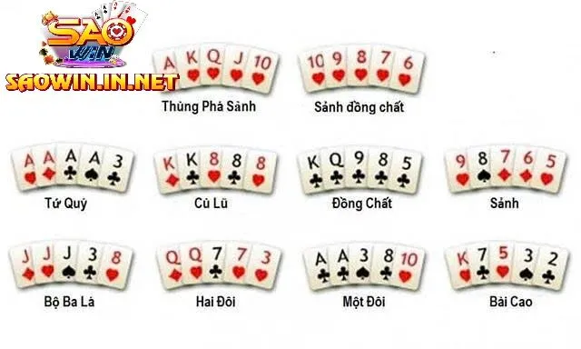 Tìm Hiểu Bảng Xếp Hạng Các Tay Bài Poker